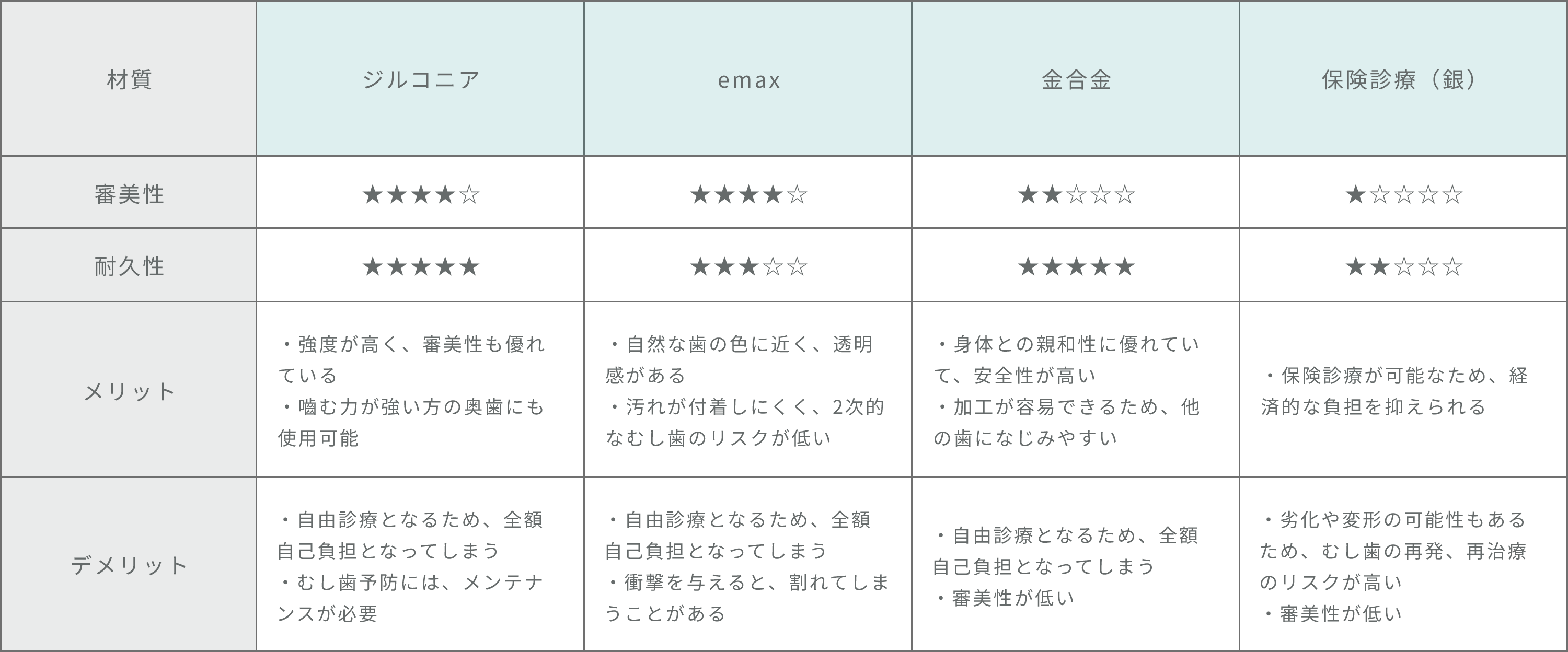 補綴材質一覧表